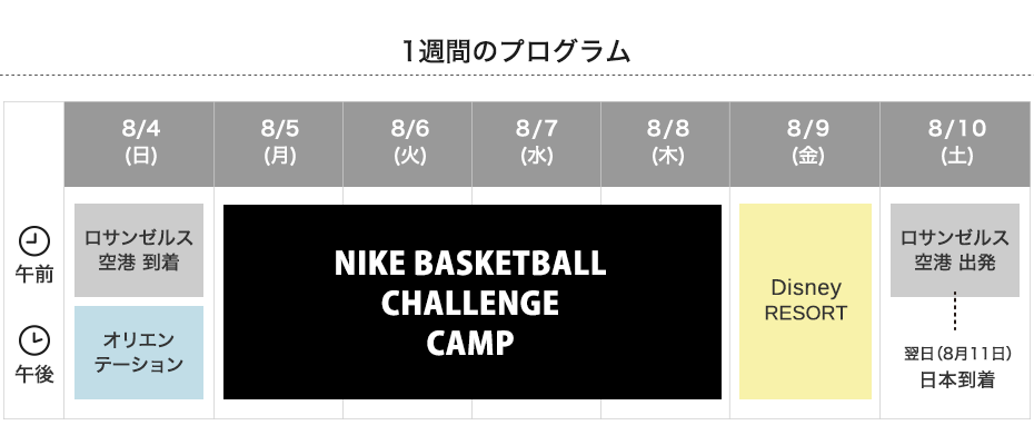 バスケットボールチャレンジの1週間のプログラム